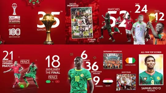 AFCON: Key Facts You Need To Know