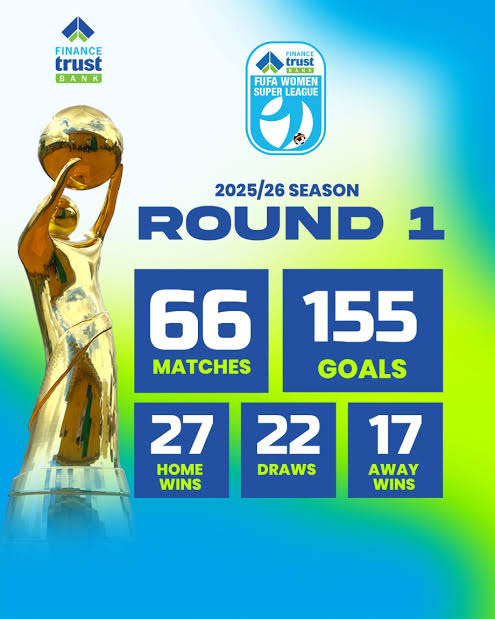 The Numbers Defining the First Round – The Panorama Uganda